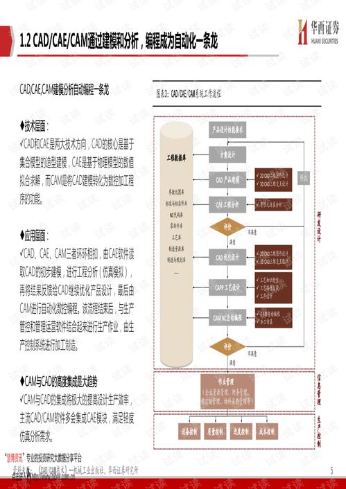 CAX類工業軟件 打破歐美數十年技術壟斷的破曉之光