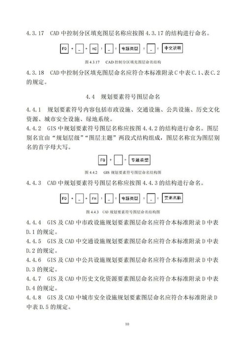 國(guó)土空間規(guī)劃計(jì)算機(jī)輔助制圖標(biāo)準(zhǔn)來(lái)了 規(guī)劃設(shè)計(jì)管理升級(jí)在即
